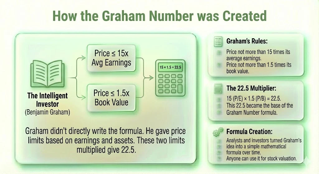 How The Graham Number Was Created?