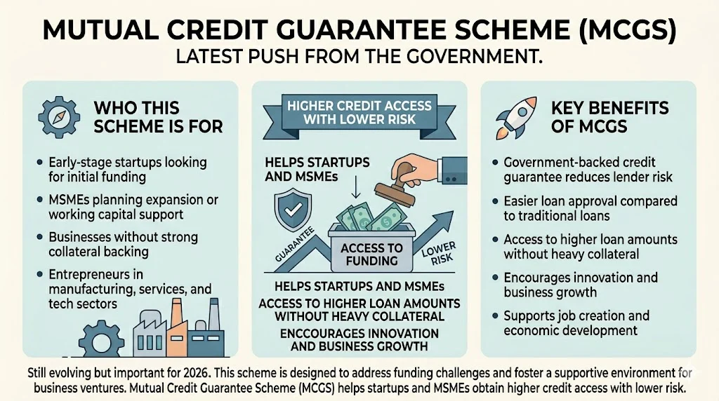 Mutual Credit Guarantee Scheme (MCGS)
