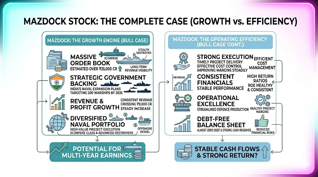Mazagon Dock Shipbuilders Limited