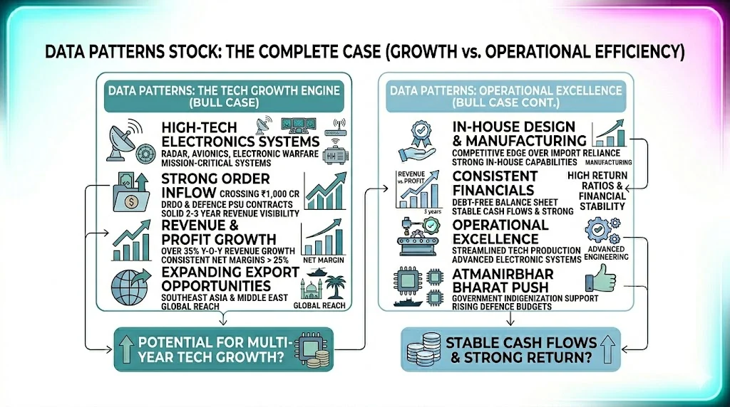 Data Patterns (India) Limited