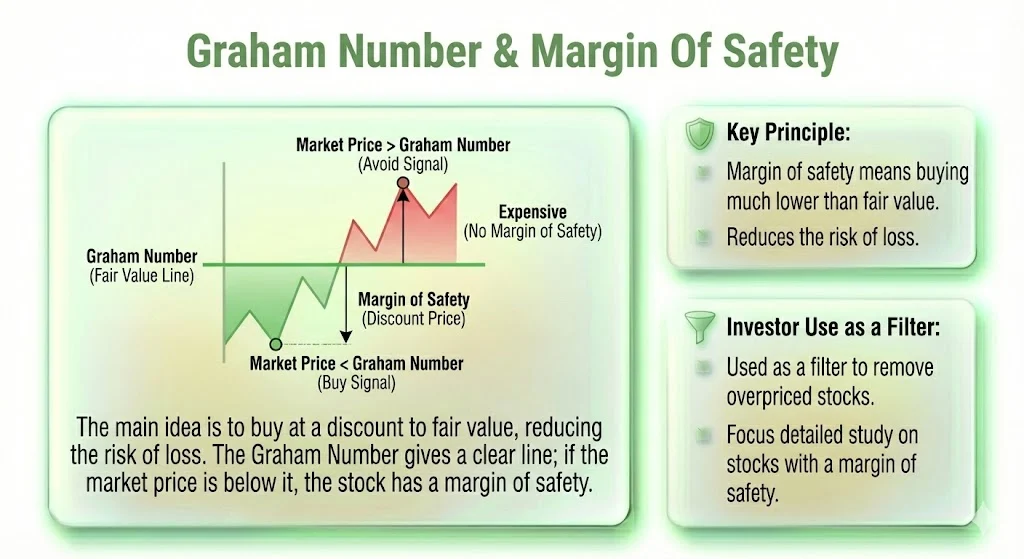 Graham Number & Margin Of Safety