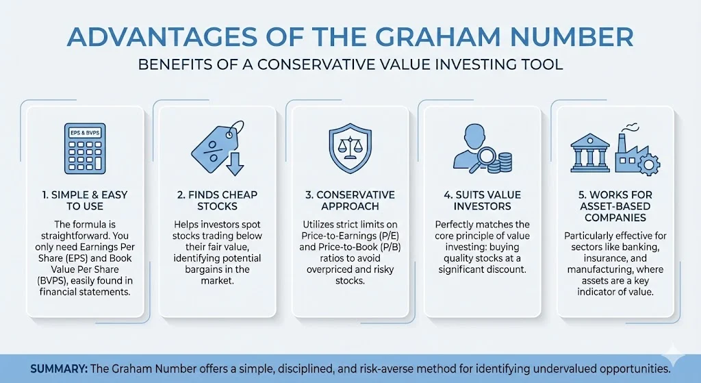 Advantages Of The Graham Number