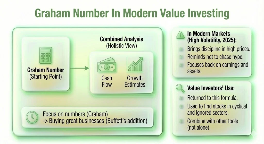Graham Number In Modern Value Investing
