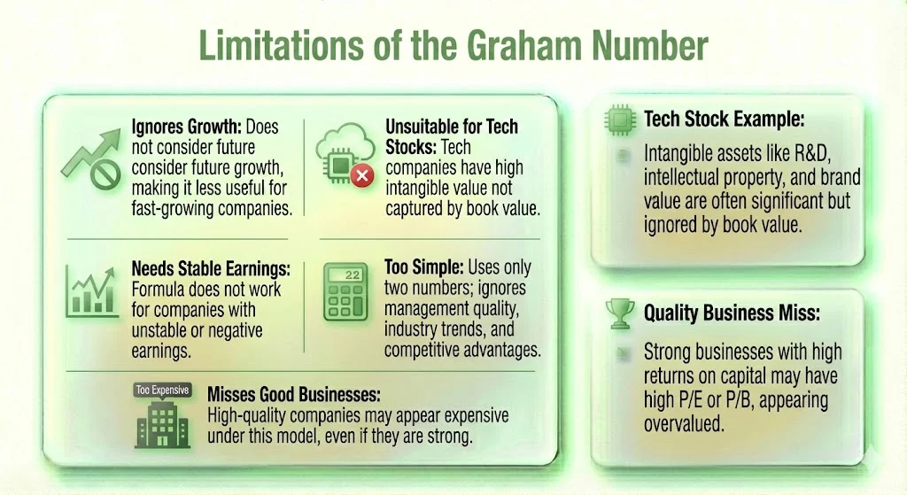 Limitations of the Graham Number