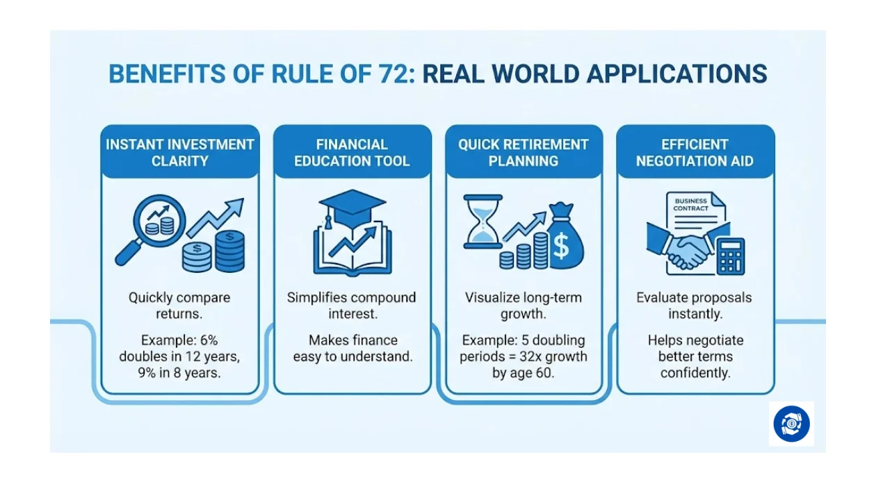Rule of 72: The Foundation of Doubling Calculations