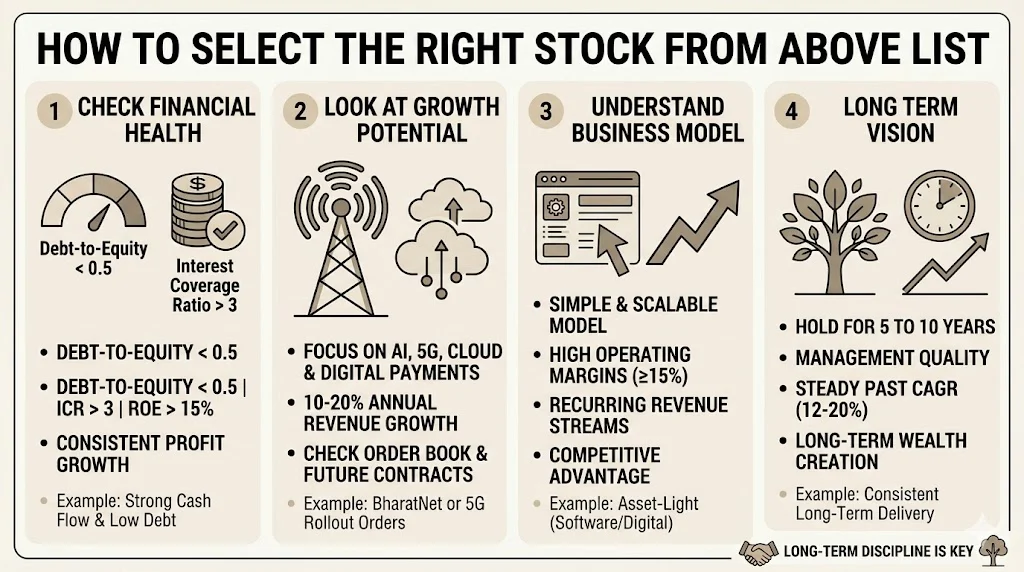 How To Select The Right Stock From Above List 